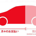 【画像】残価設定ローンに陰り！　いま新車購入で「現金一括払い」が増えていた 〜 画像8