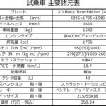 【画像】マツダCX-30ディーゼルで東京-京都1000km「スイーツ＆グルメ」堪能旅！　「燃費・疲労度・走り」全てに大満足 〜 画像19