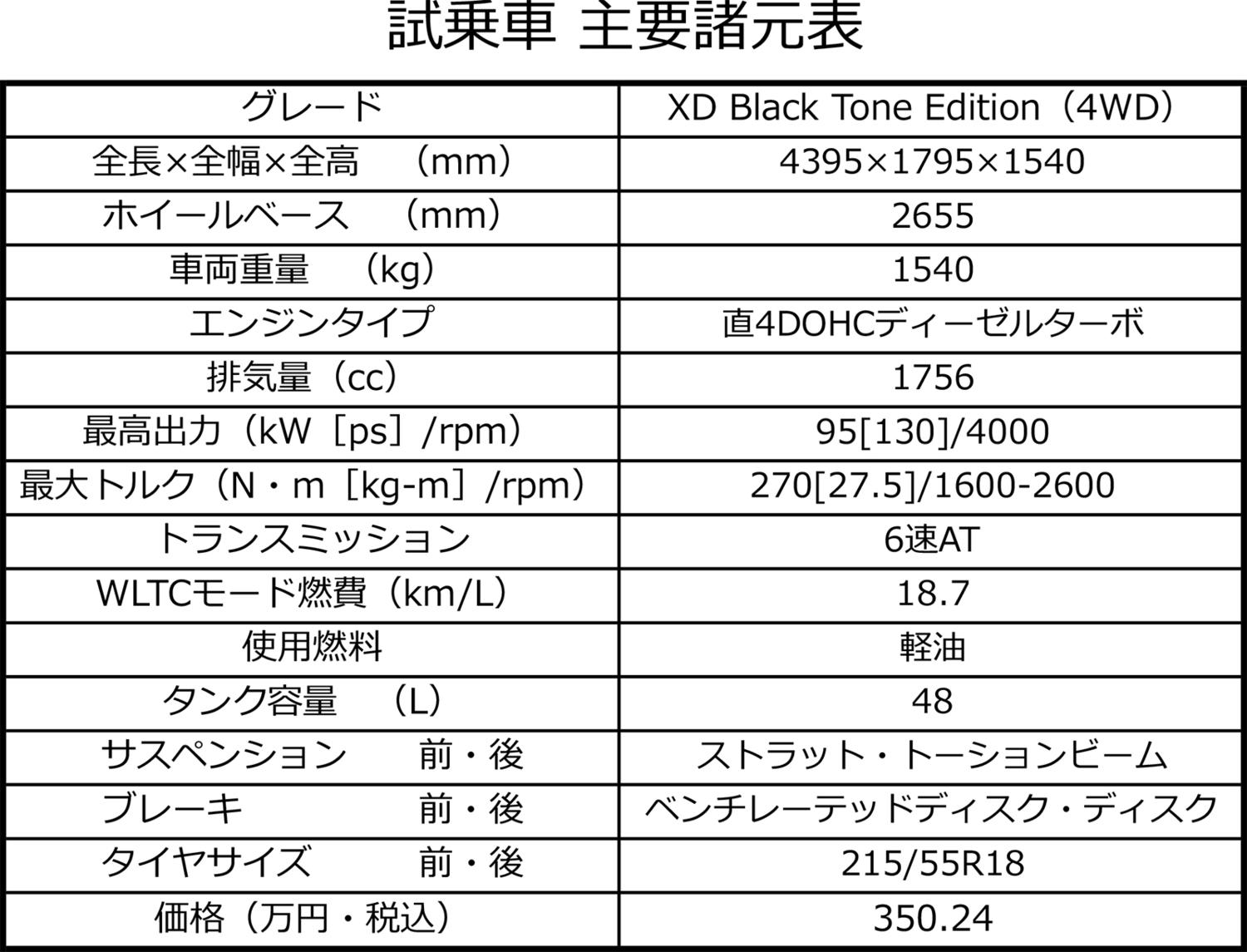 乾ひかりがマツダCX-30のディーゼルモデルで1000kmをドライブ