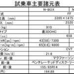 【画像】【試乗】視界がよくて安全！　静かさマシマシ！　走りの切れ味も向上！　王者ホンダN-BOXの進化がヤバすぎる 〜 画像59