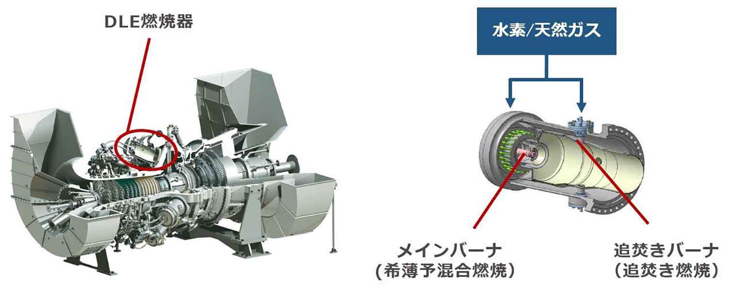 川崎重工業が開発したDLE（ドライ・ロー・エミッション）燃焼器