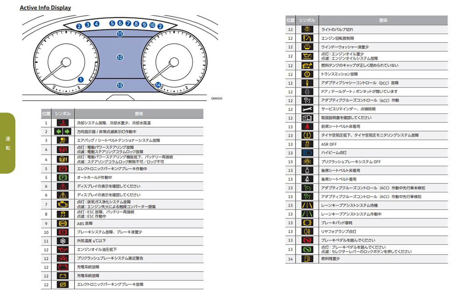 警告灯の紹介 〜 画像10