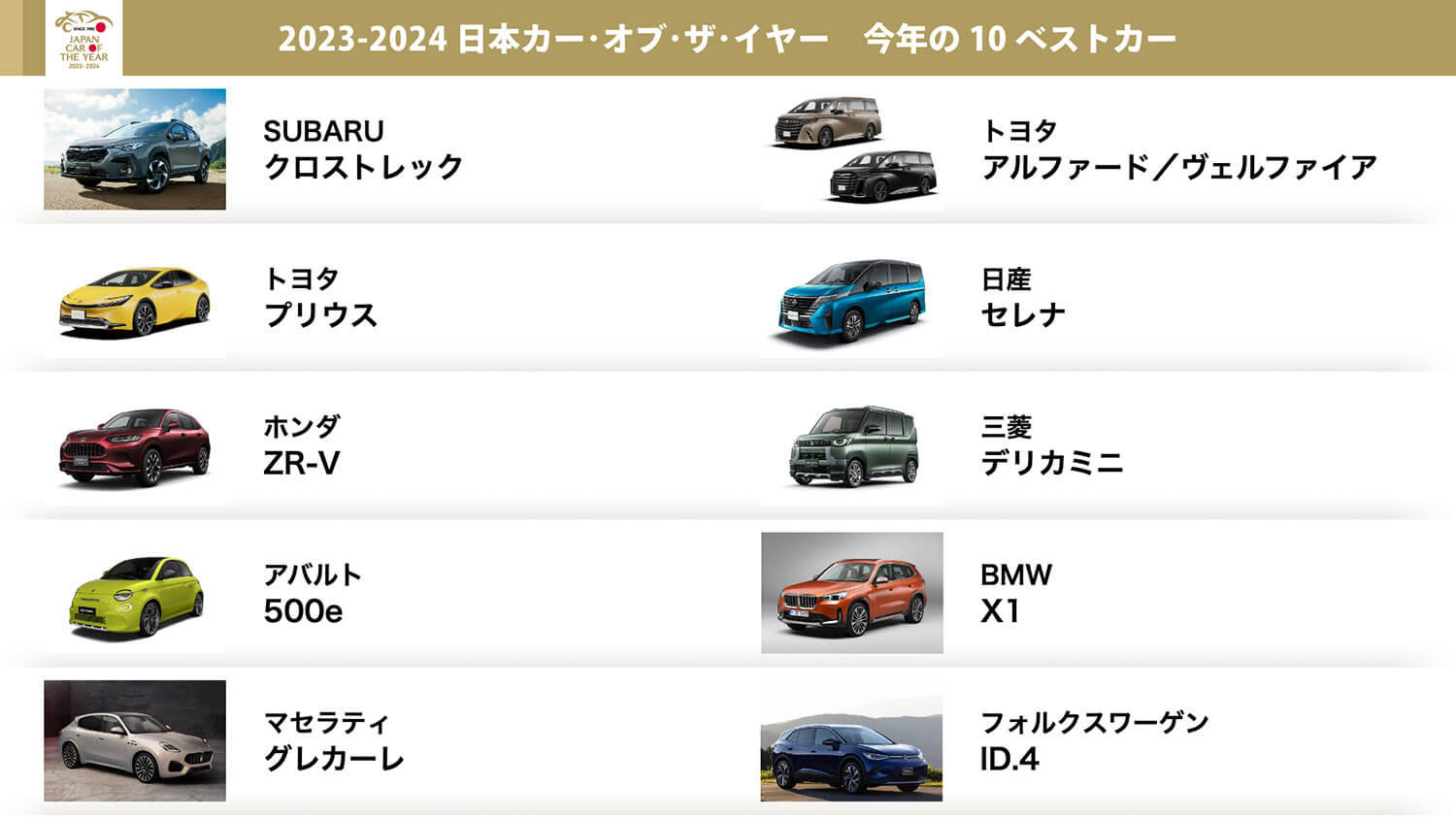 2023-2024 日本カー・オブ・ザ・イヤーの10ベストカー