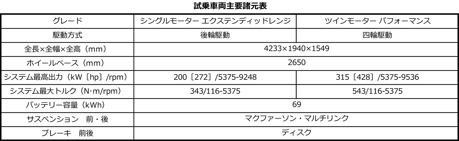 ボルボEX30の諸元表