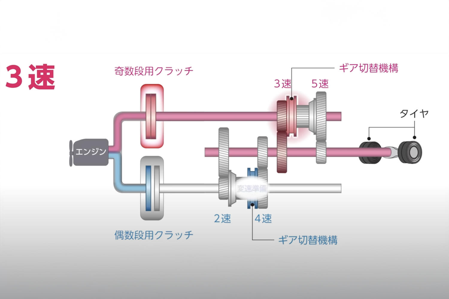 アイシムのイメージ02