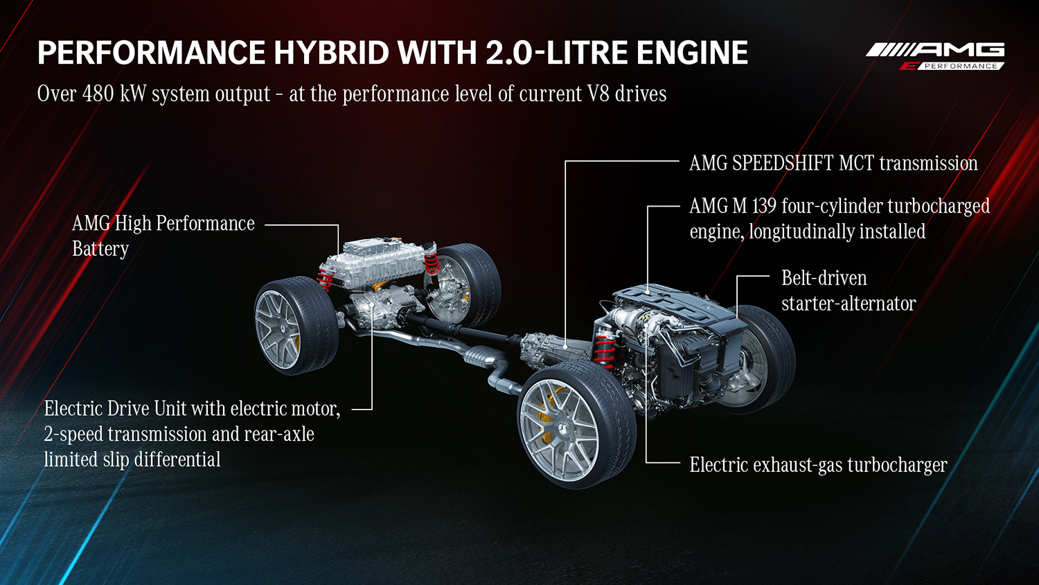 メルセデス AMG C63S E PERFORMANCE ステーションワゴン 〜 画像22