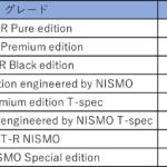 【画像】日産GT-R R35の特徴・魅力を一挙紹介！ 〜 画像10