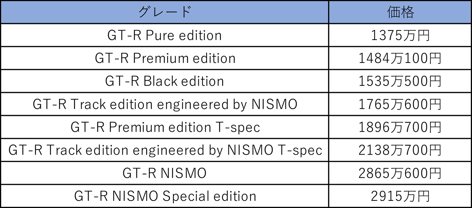 日産R35 GT-Rについて詳しく解説 〜 画像10