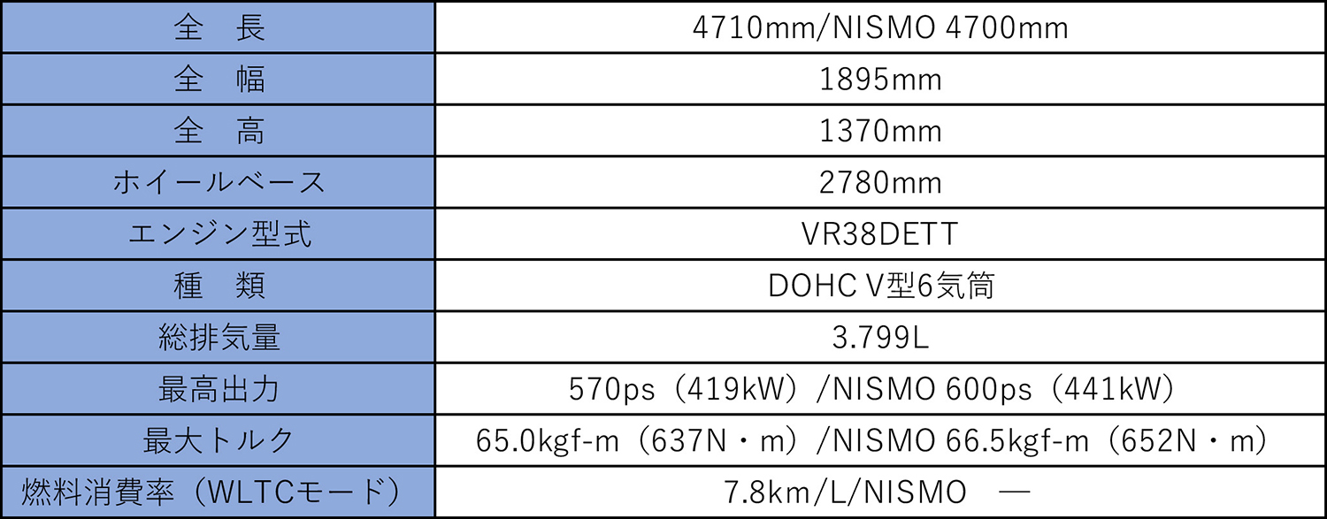 日産GT-Rの価格