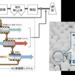 【画像】S耐に出てるトヨタの水素カローラは走りながらCO2を回収してるだと!?　超画期的な技術の中身とは 〜 画像2