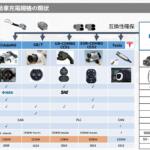 【画像】最高900kWの充電性能をもつ中国の「チャオジ」って何だ？　こんな高出力の急速充電は何に使う？ 〜 画像2