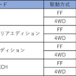 【画像】日産キックスとは？　特徴、魅力、e-POWERやライバル車について解説 〜 画像12