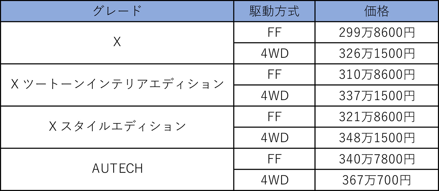 日産キックスの価格表 〜 画像12