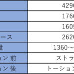 【画像】日産キックスとは？　特徴、魅力、e-POWERやライバル車について解説 〜 画像11