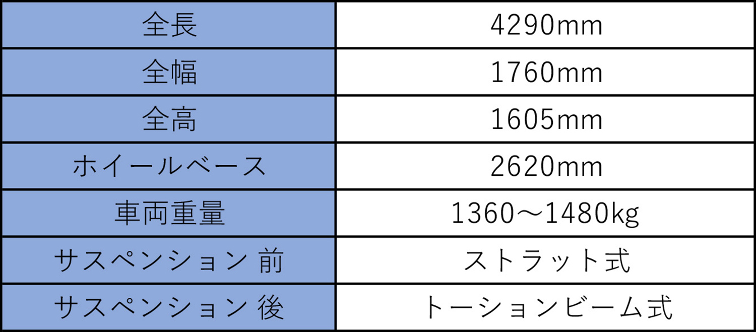 日産キックスのスペック