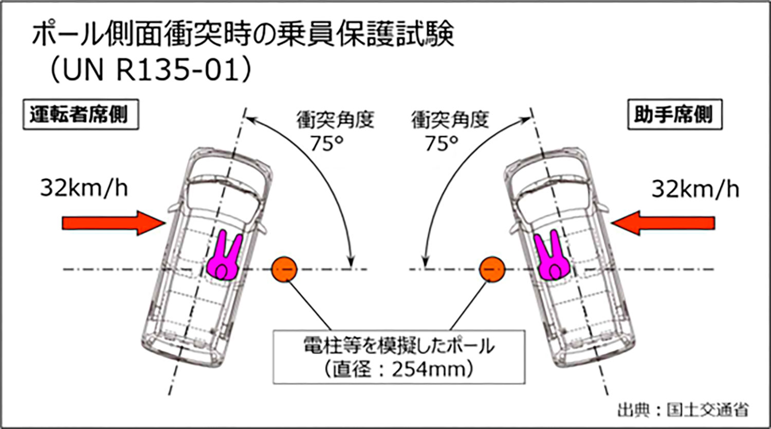 不正が行われた衝突実験の概要 〜 画像5