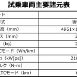 【画像】【試乗】VWのフラッグシップEV「ID.7」に乗った！　あえて「普通のクルマ感」を出したナチュラルな乗り味にBEVの可能性を見た!! 〜 画像12