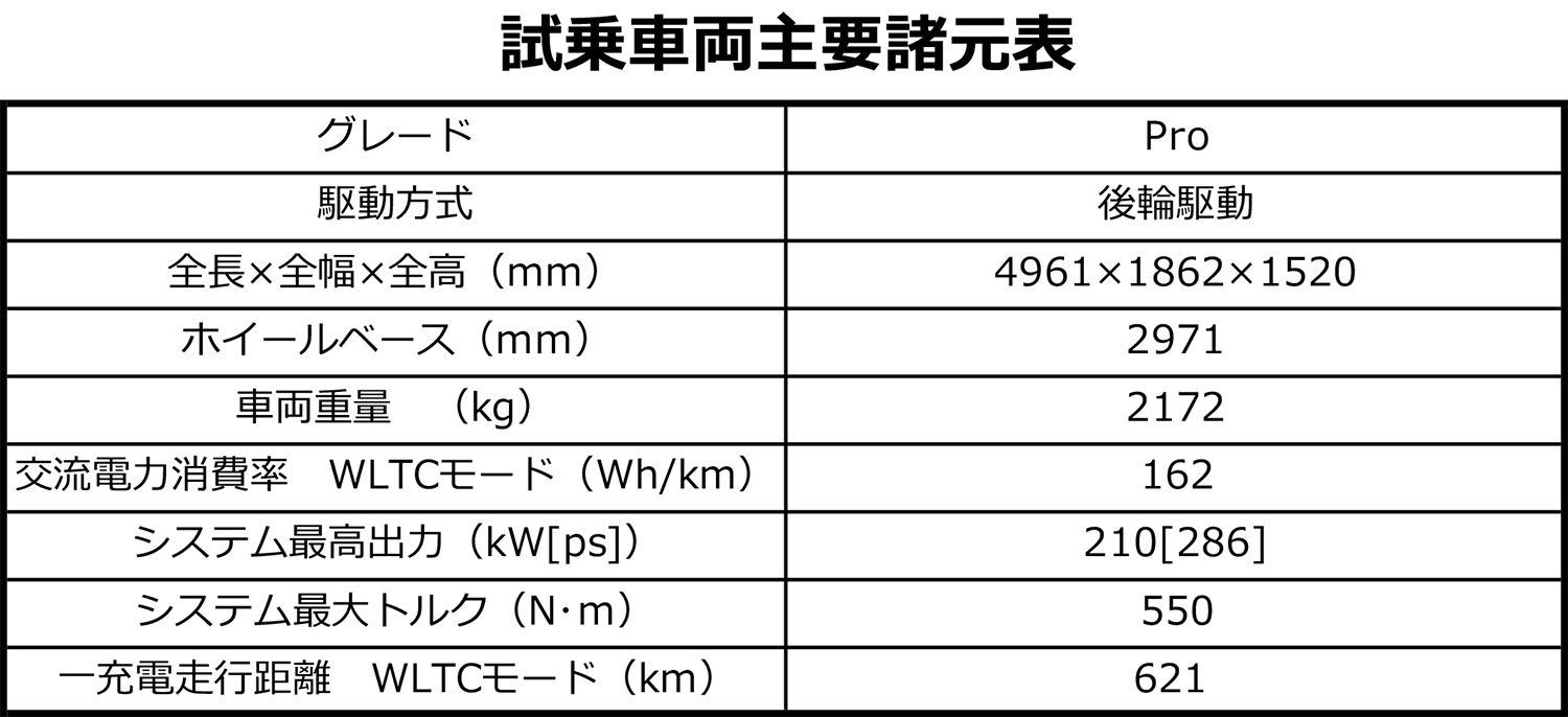 フォルクスワーゲンID.7の諸元表