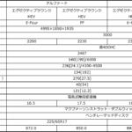 【画像】【試乗】上質さのアルファードとスポーティなヴェルファイア！　圧倒的な質感でミニバンの王座にゆるぎなし!! 〜 画像34