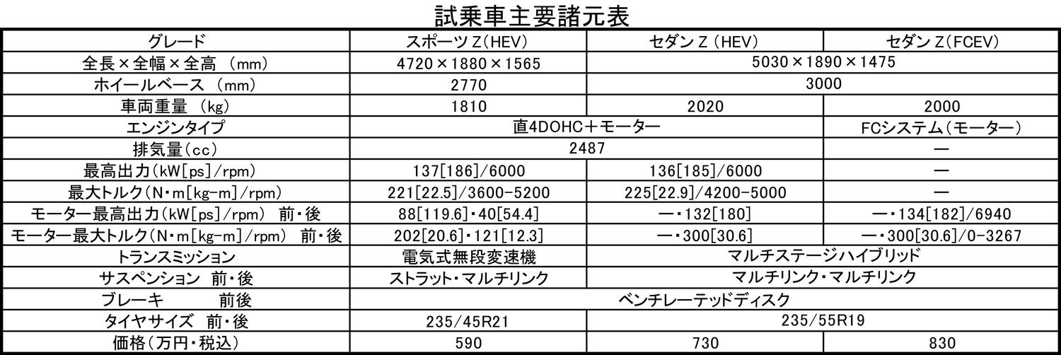 トヨタ・クラウンスポーツとクラウンセダンの諸元表