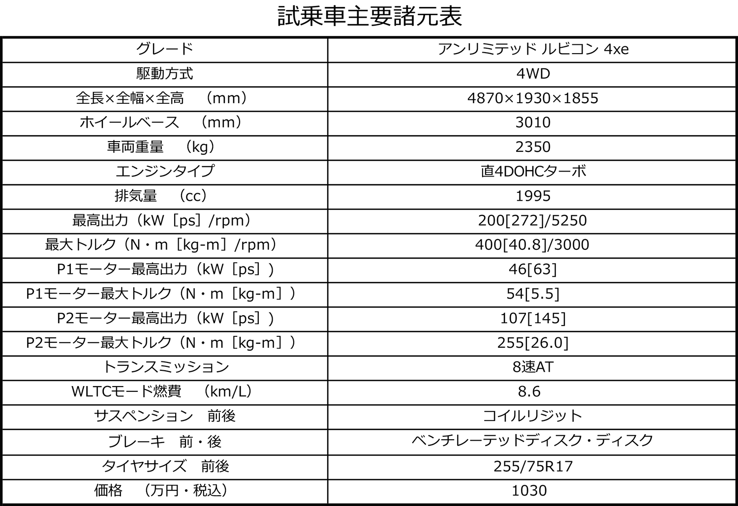 ジープ・ラングラー4xeの諸元表