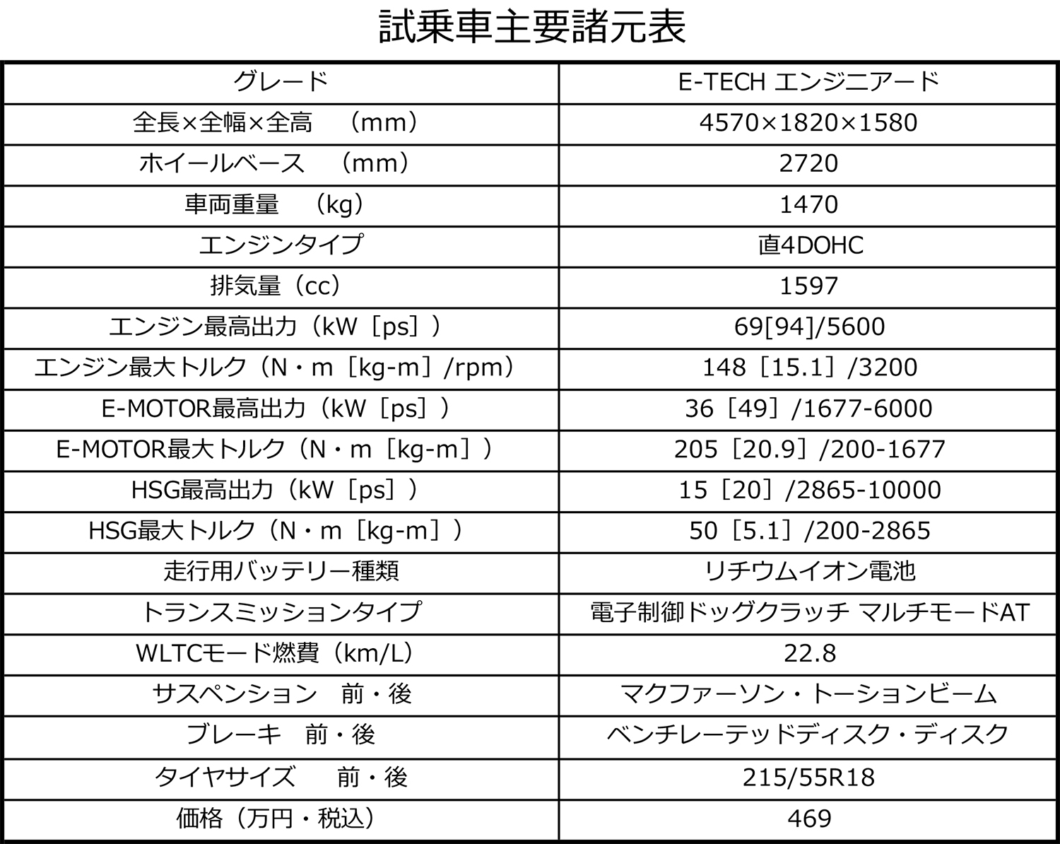 ルノー・アルカナE-TECHエンジニアードの諸元表