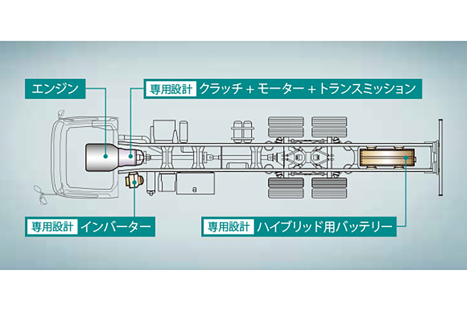 日野プロフィアのシステム解説 〜 画像3