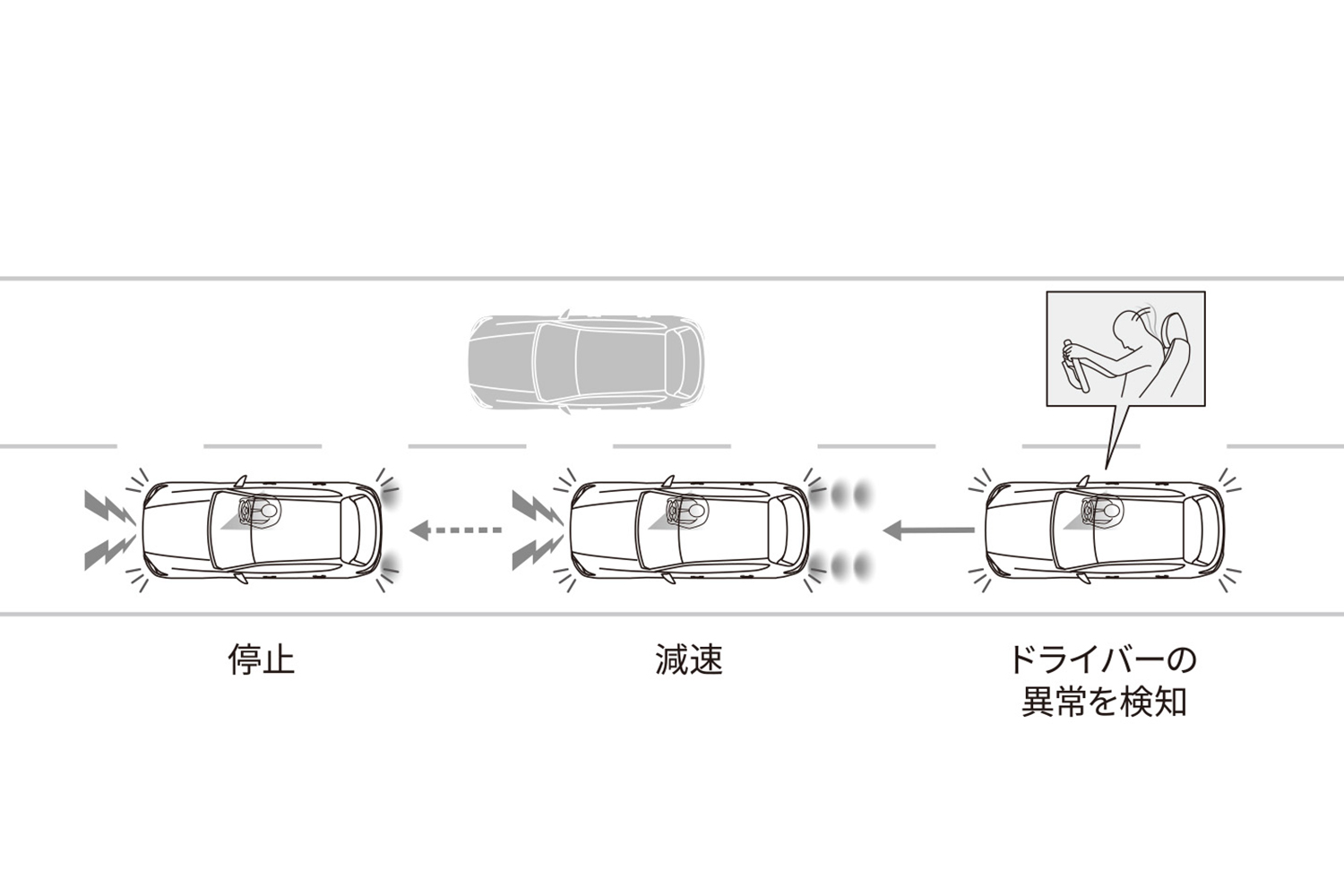 マツダのシステムのイメージ 〜 画像5