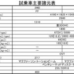 【画像】【試乗】レクサス期待のコンパクトカー「LBX」はハンドリングもブレーキも抜群！　気になるのは「音」の面だけ 〜 画像8