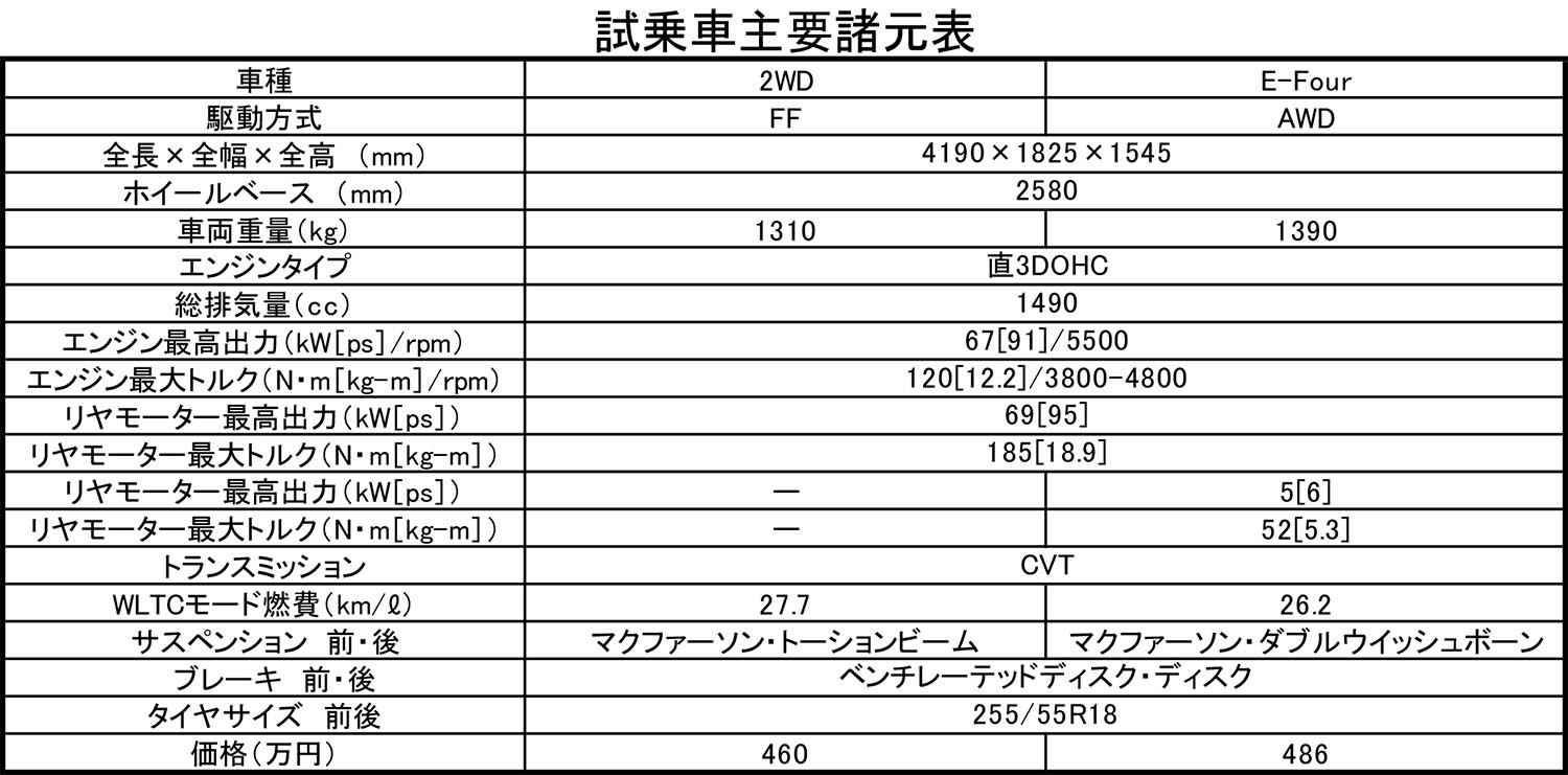 直進性とハンドリングに優れたコンパクトグラマーなレクサスLBX