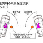 【画像】不正の対象になったダイハツ車をもってるけど……このまま乗り続けても問題ない？ 〜 画像1