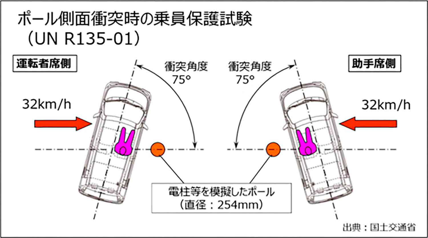 不正が行われた衝突実験の図