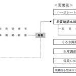 【画像】ダイハツの問題が最大のニュース！　OEMのあり方についても一石を投じる契機となった2023年 〜 画像2