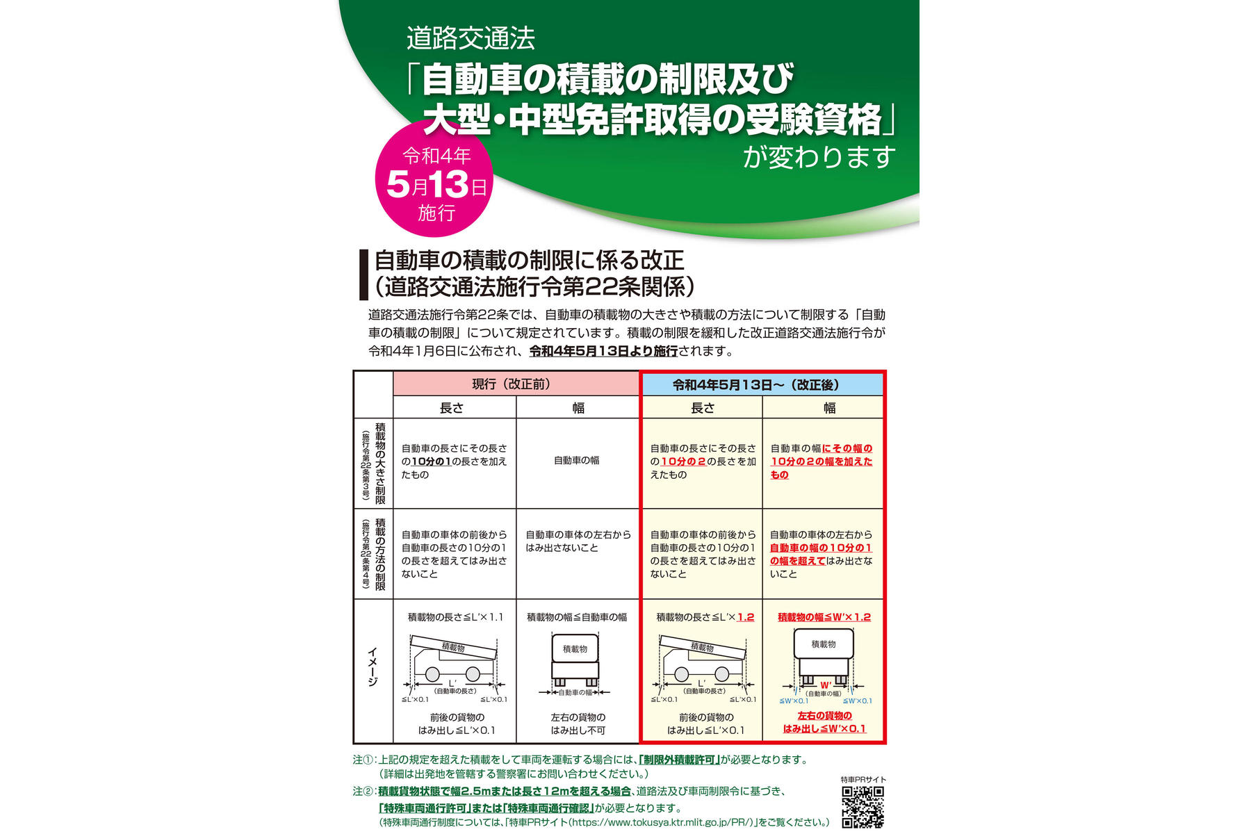 トラックの積み荷の大きさに決まりはあるのか 〜 画像4