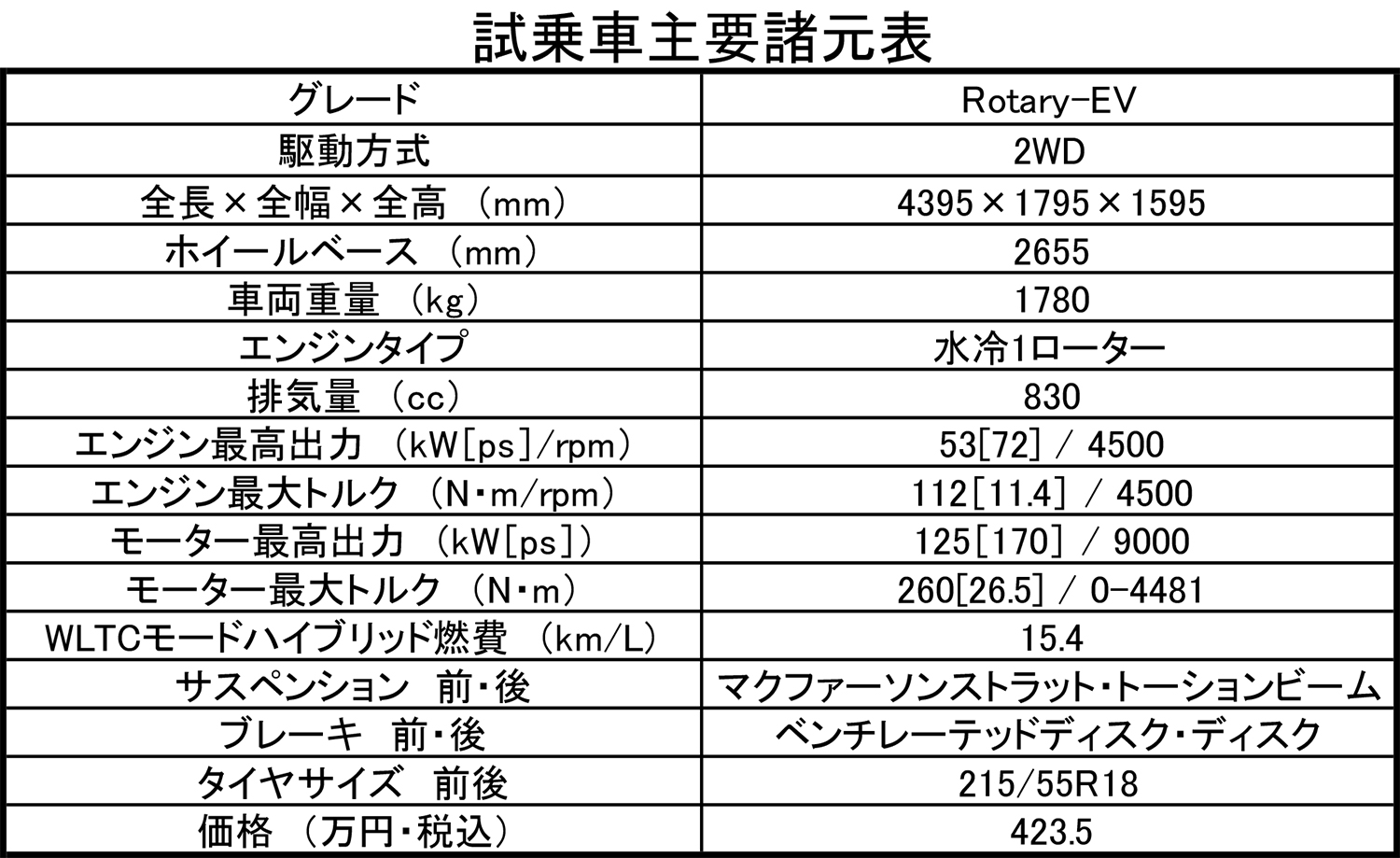 マツダMX-30ロータリーEVの諸元表