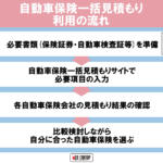 【画像】【2024年最新】自動車保険一括見積もりサイトのおすすめはどこ？ランキングで比較 〜 画像2