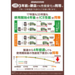 【画像】スタッドレスが使える年数はあくまで目安でしかない！　性能劣化は「保管方法」で大きく変化する 〜 画像4