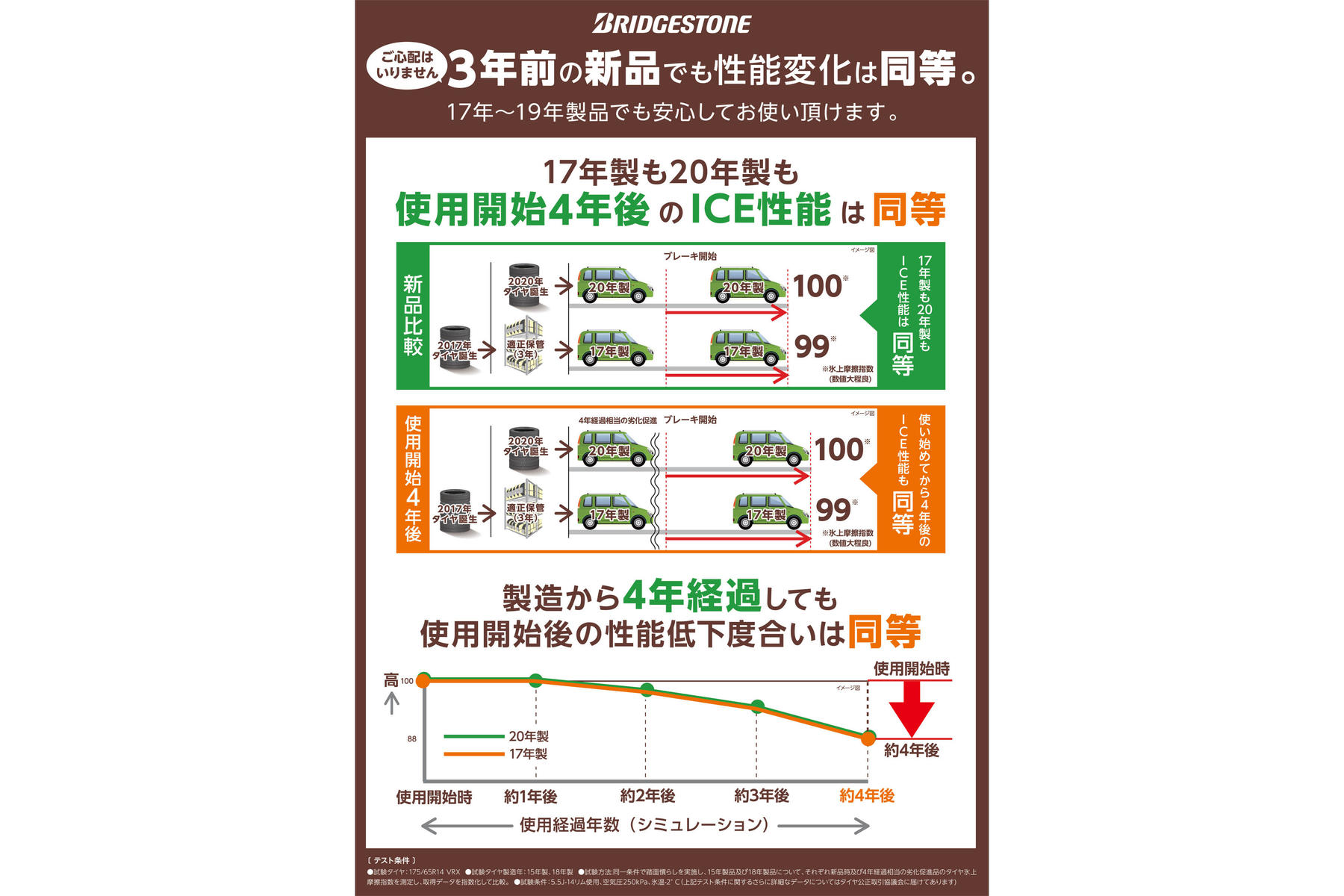 使用済みタイヤに関するタイヤメーカーの見解 〜 画像4