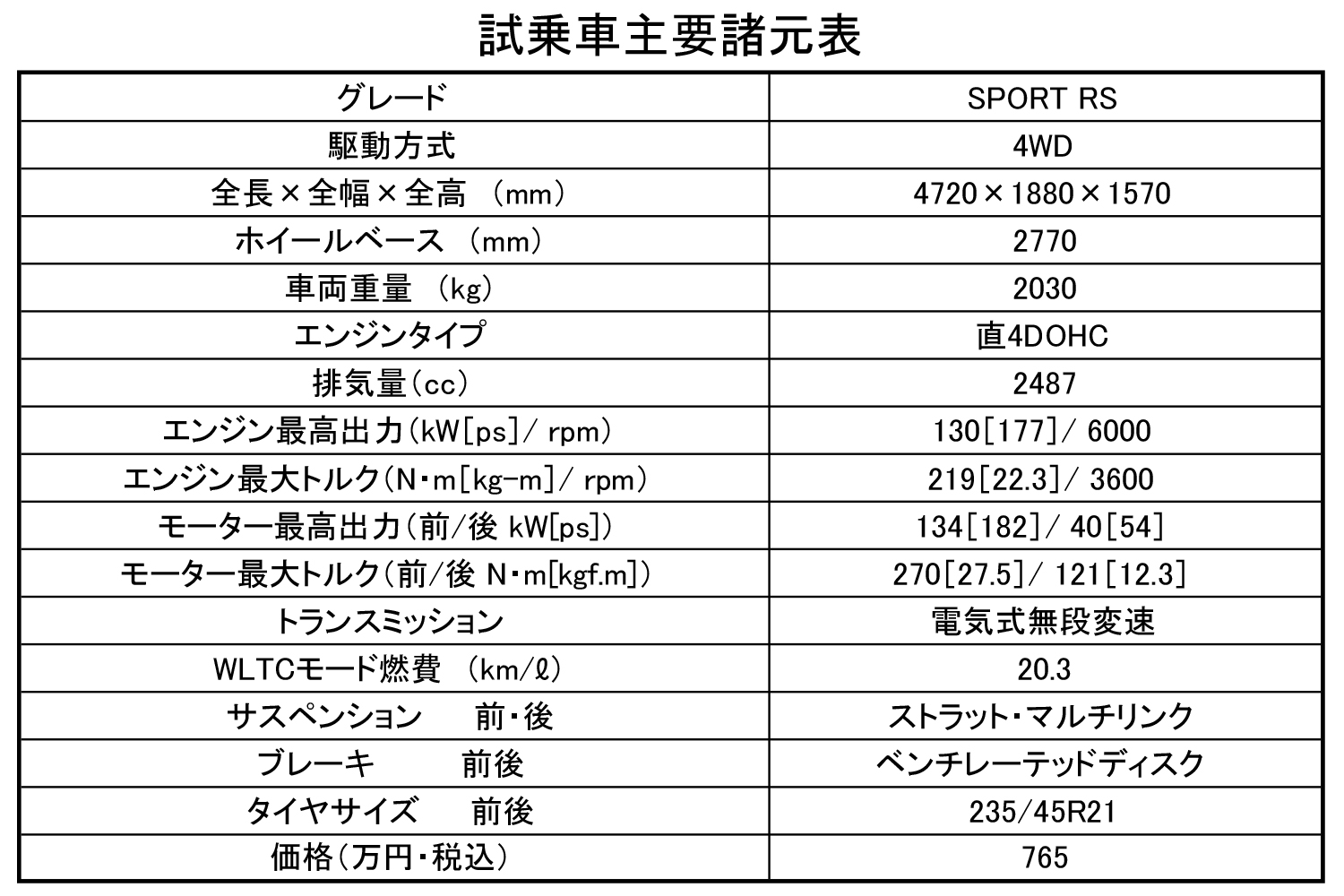 クラウンスポーツPHEV 諸元