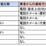 【画像】「MOTA車買取」って最近よくテレビCMを見るけどどんなサービスなの？　気になる口コミや評判や特徴について紹介 〜 画像10