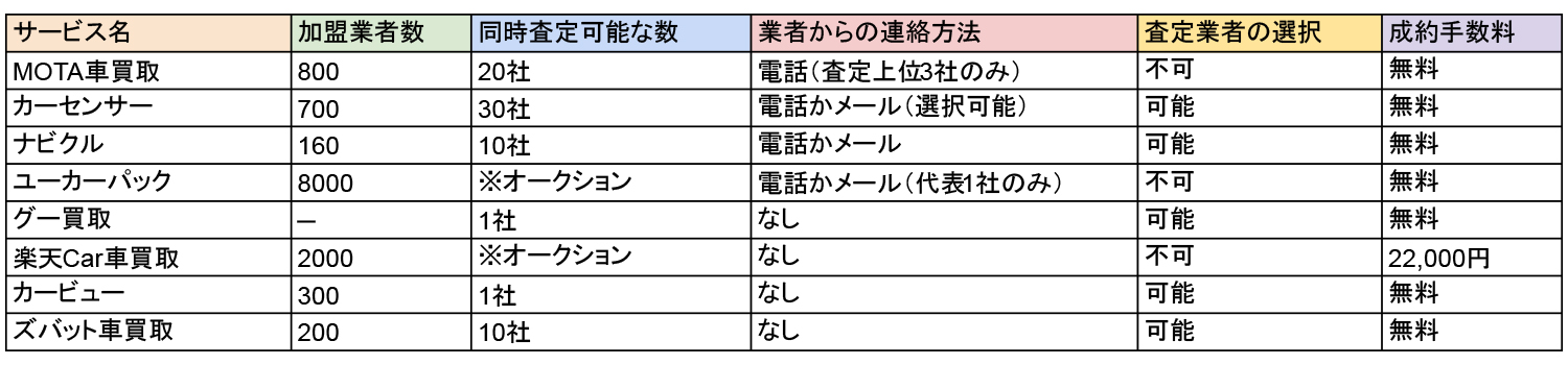 各社買取り比較 〜 画像10