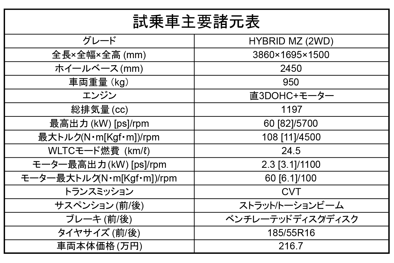 スズキ・スイフト諸元