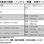 【画像】【試乗】ソルテラ改良モデルの進化を改良前モデルと乗り比べでチェック！　楕円ステアリングに渋滞時手放しに「寒冷時の充電効率」まで上がっていた 〜 画像19