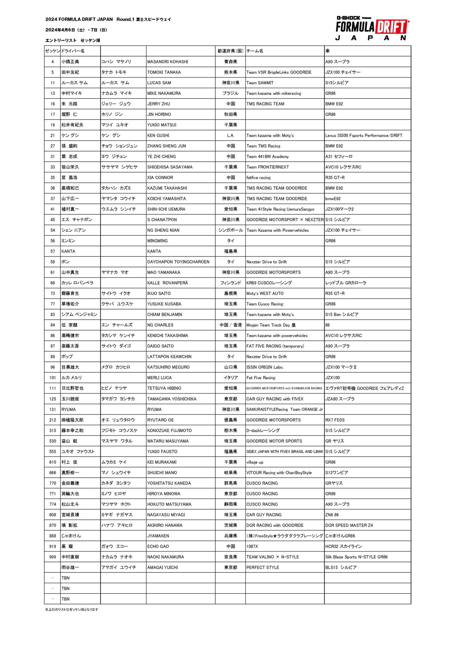 2024フォーミュラドリフトジャパンのラウンド1のエントリーリスト
