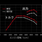 【画像】スポーツカー界を揺るがす革命的なATを搭載！　トヨタが新型GRヤリスとレジェンド級ドライバーの名前を冠した限定車の発売日を公表 〜 画像26