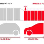 【画像】「クラクション」「キャタピラ」って商品名なの!?　自動車界で一般名詞化している「商標登録」されてる用語４つ 〜 画像1