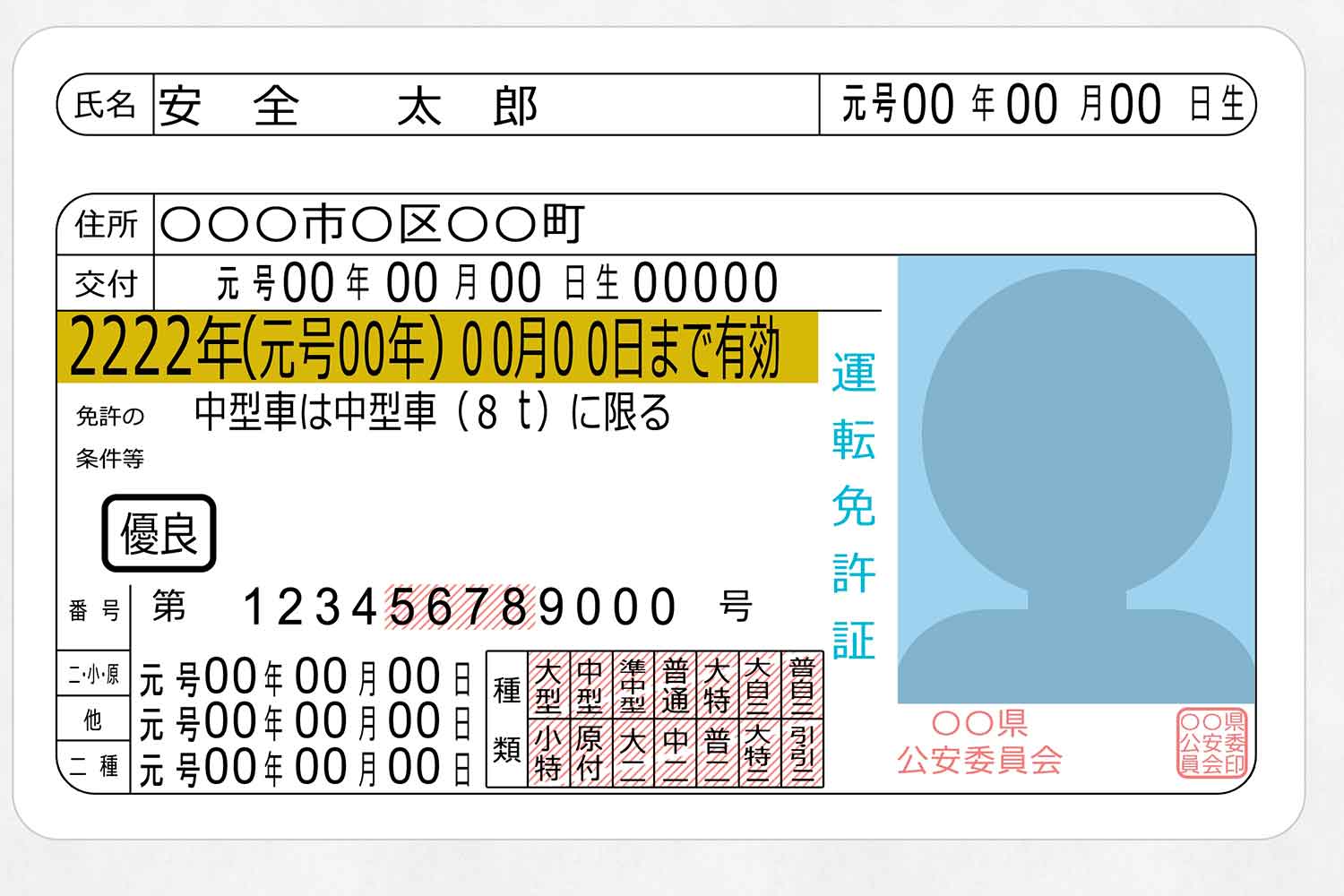 運転免許証のイメージ