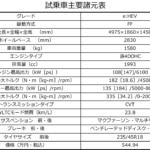 【画像】【試乗】ハイブリッドなのにエンジンの主張がハンパない！　新型アコードってこんなに楽しいクルマだったの？ 〜 画像9