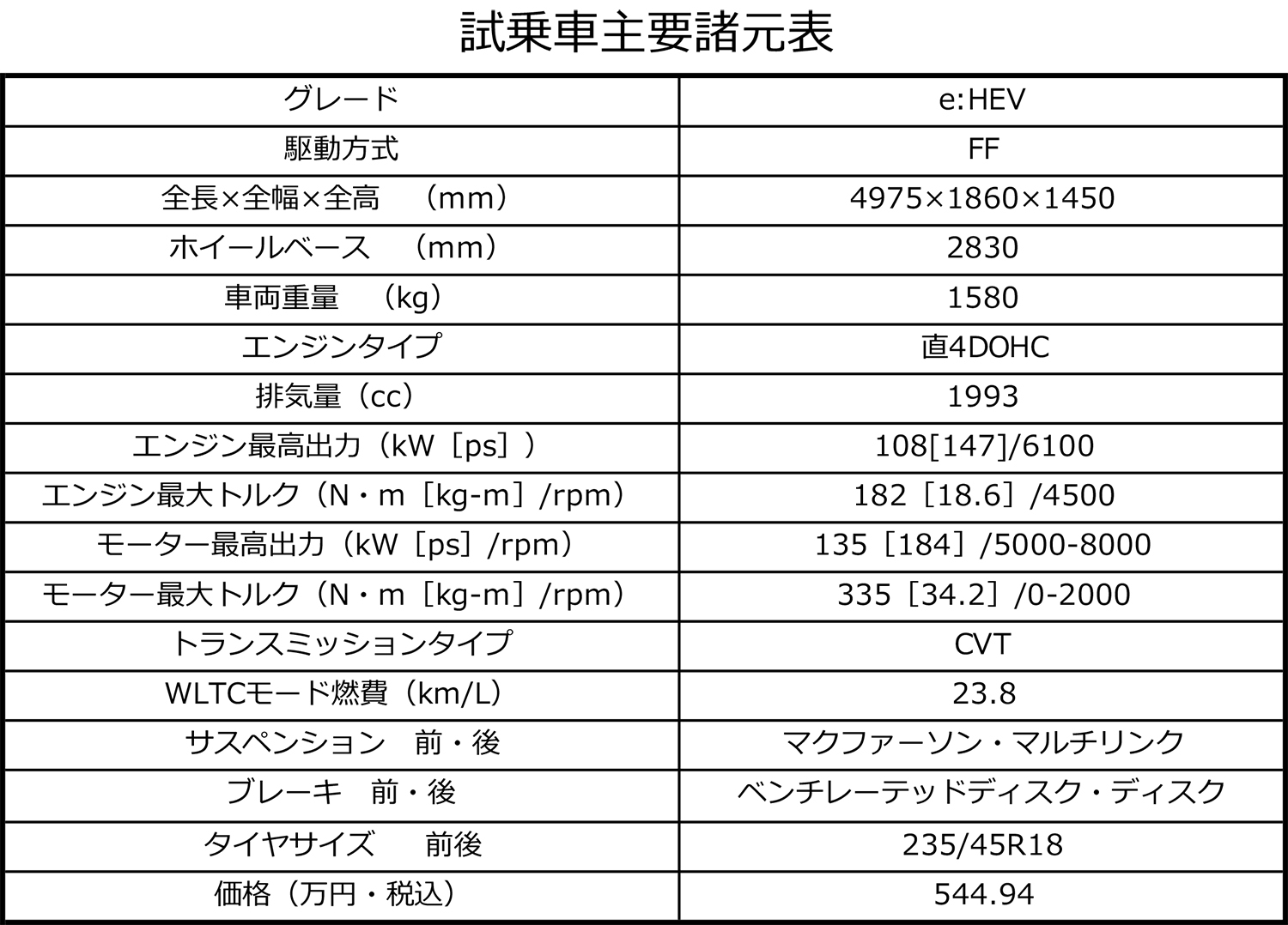 ホンダ・アコードの諸元表 〜 画像9