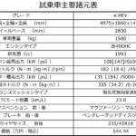 【画像】【試乗】e:HEVが驚くほどの進化を遂げた！　リニアでスポーティな新型アコードでセダンの復権なるか？ 〜 画像26